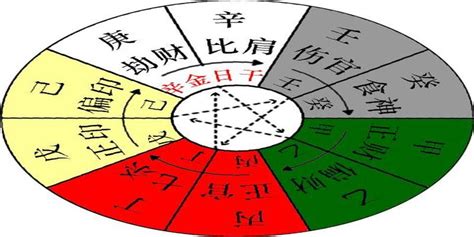 庚金 八字|十天干命主白話解說